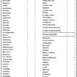 stampa dati per istat